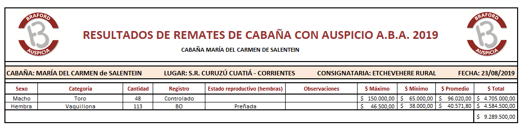 Remate María del Carmen 23-8